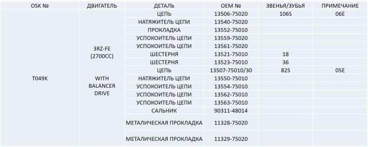 Ремкомплект цепи грм T049K Ремкомплект цепи грм T049K